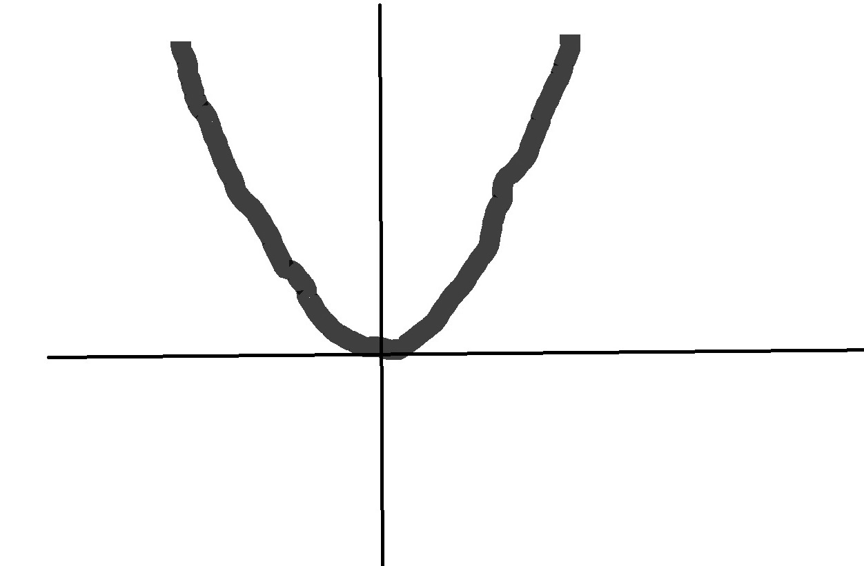 mse differentiable at all points